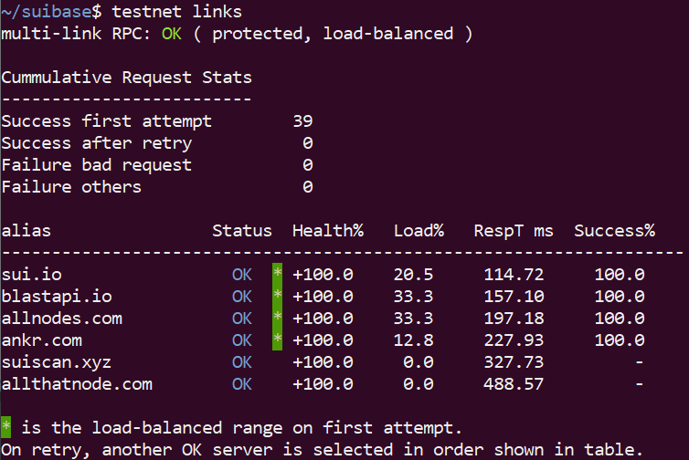 testnet links